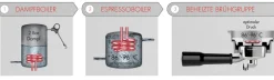 Barstuff Design Espresso Maschine Advanced Control