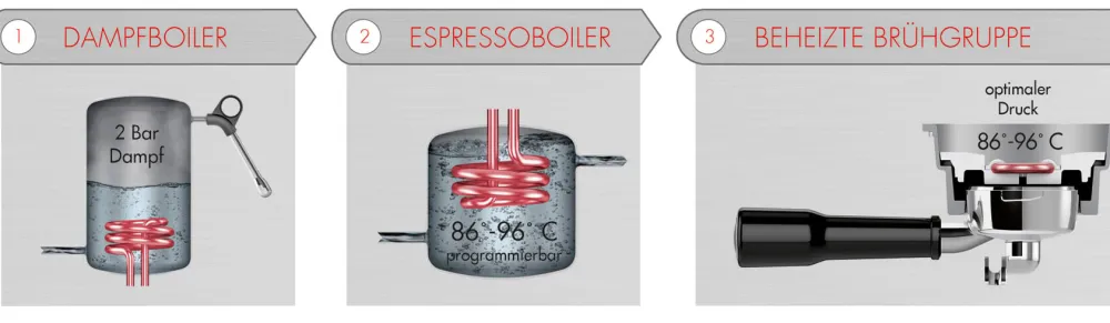 Barstuff Design Espresso Maschine Advanced Control